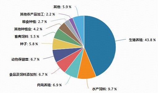农牧渔板块午后延续强势，华宝基金农牧渔ETF（159275）涨超1%！估值冰点布局时机到了