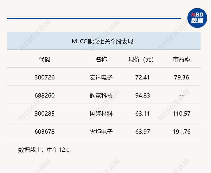三大股指集体上涨，沪指半日涨幅达0.92%