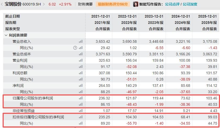执掌近七年半，邹继新辞任！宝武集团董事长胡望明拟亲自“挂帅”宝钢股份，强化核心主业协同