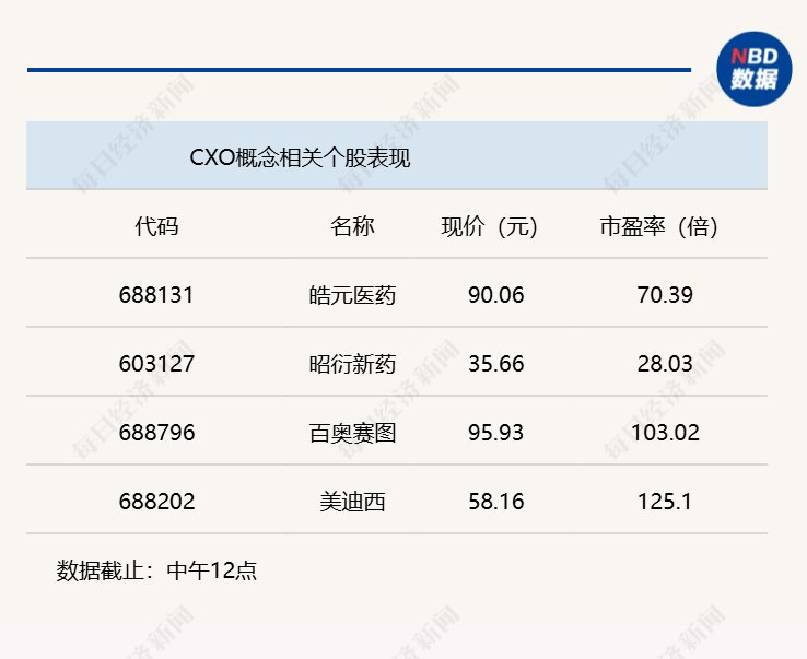 A股走势分化，科创50指数半日上涨3.6%